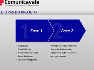 ETAPAS DO PROJETO Diagnóstico Plano Editorial Plano de Pautas Inicial Setup dos Canais Seleção do Blogueiro Fase 1 Fase 2 Revisão e Acompanhamento Controle de Qualidade Produção e Publicação de 2 posts por semana 