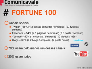 Canais sociais Twitter – 65% ( 4.2 contas de twitter / empresa ) (27 tweets / semana) Facebook – 54% ( 2.1 páginas / empresa ) (3.6 posts / semana) Youtube – 50% ( 1.8 contas / empresa ) (10 vídeos / mês) Blogs – 33% ( 4.2 blogs / empresa ) (7 posts / mês) 79% usam pelo menos um desses canais 20% usam todos FORTUNE 100 # FONTE: AGÊNCIA POLVORA! 