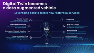 Digital Twin becomes
a data augmented vehicle
User
preferred driving routes, favorite
destinations, and vehicle usage patterns
Leveraging data to create new features & services
Vehicle Sensor
cameras, lidar, radar,
ultrasonic sensors, and GPS
Vehicle Performance
speed, acceleration, braking,
and power usage
Connected Vehicle Services
traffic and weather updates
AutonomousDriving
driving patterns, vehicle behavior,
and decision-making processes
Data
Telematics
vehicle location, speed
Fuel and Energy
fuel consumption, battery usage,
and energy consumption
Maintenance
service records, maintenance
schedules, and repair history
Environmental
weather conditions, road
conditions, and ambient light levels
 