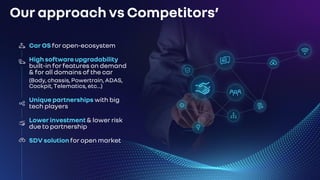 Our approach vs Competitors’
Car OS for open-ecosystem
High software upgradability
built-in for features on demand
& for all domains of the car
(Body, chassis, Powertrain, ADAS,
Cockpit, Telematics, etc…)
Unique partnerships with big
tech players
Lower investment & lower risk
due to partnership
SDV solution for open market
 