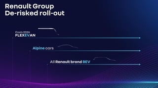 Renault Group
De-risked roll-out
FLEXEVAN
Alpine cars
All Renault brand BEV
From 2026
 