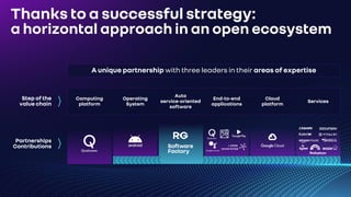 Thanks to a successful strategy:
a horizontal approach in an open ecosystem
Step of the
value chain
Partnerships
Contributions
End-to-end
applications
Cloud
platform
Auto
service-oriented
software
Operating
System
Computing
platform
+ OPEN
ECOSYSTEM
A unique partnership with three leaders in their areas of expertise
Services
 