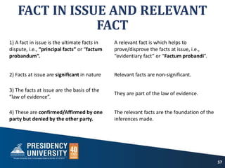 FACT IN ISSUE AND RELEVANT
FACT
1) A fact in issue is the ultimate facts in
dispute, i.e., “principal facts” or “factum
probandum”.
A relevant fact is which helps to
prove/disprove the facts at issue, i.e.,
“evidentiary fact” or “Factum probandi”.
2) Facts at issue are significant in nature Relevant facts are non-significant.
3) The facts at issue are the basis of the
“law of evidence”.
They are part of the law of evidence.
4) These are confirmed/Affirmed by one
party but denied by the other party.
The relevant facts are the foundation of the
inferences made.
57
 