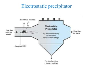 Electrostatic precipitator
 