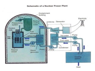 environmental pollution, water pollution , air pollution 