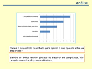 AnáliseRecolha de dados: Observação de aulas, trabalhos produzidos e questionários.Aplicados questionários com questões abertas e fechadas a alunos e professores.Salientamos alguns resultados dos questionários aplicados à amostra.