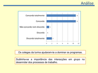 AnáliseSentiste que trabalhar no computador despertou a tua criatividade?Os alunos consideraram que utilizar a globalidade dos programas foi um factor de expressão criativa.