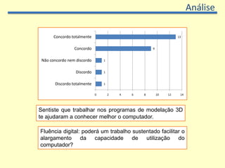 AnáliseOs colegas da turma ajudaram-te a dominar os programas.Sublinha-se a importância das interacções em grupo no desenrolar dos processos de trabalho.
