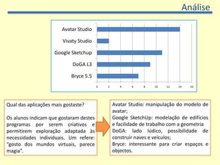 AnáliseSentiste que descobriste coisas novas.Opinião expressa quer em relação ao 3D quer aos mundos virtuais.