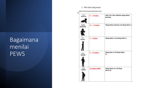 Bagaimana
menilai
PEWS
 