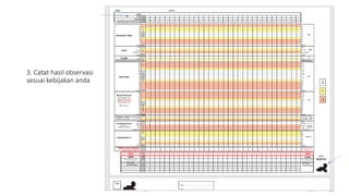 3. Catat hasil observasi
sesuai kebijakan anda
 