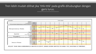 Tren lebih mudah dilihat jika 'titik-titik' pada grafik dihubungkan dengan
garis lurus.
 