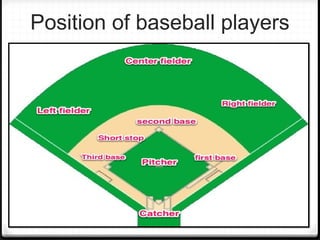 Position of baseball players 
 