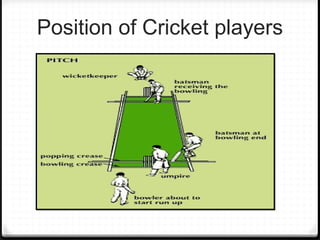 Position of Cricket players 
 