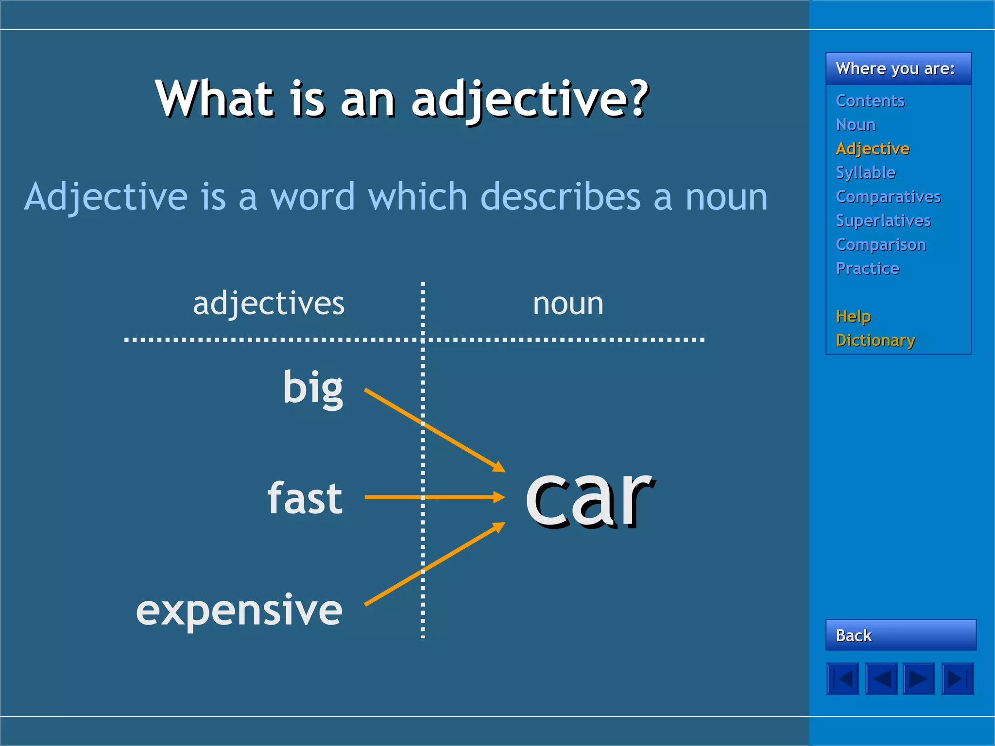 What is an adjective?
Adjective is a word which describes a noun
adjectives

noun

Where you are:
Contents
Noun
Adjective
Syllable
Comparatives
Superlatives
Comparison
Practice
Help
Dictionary

big
fast
expensive

car
Back

 