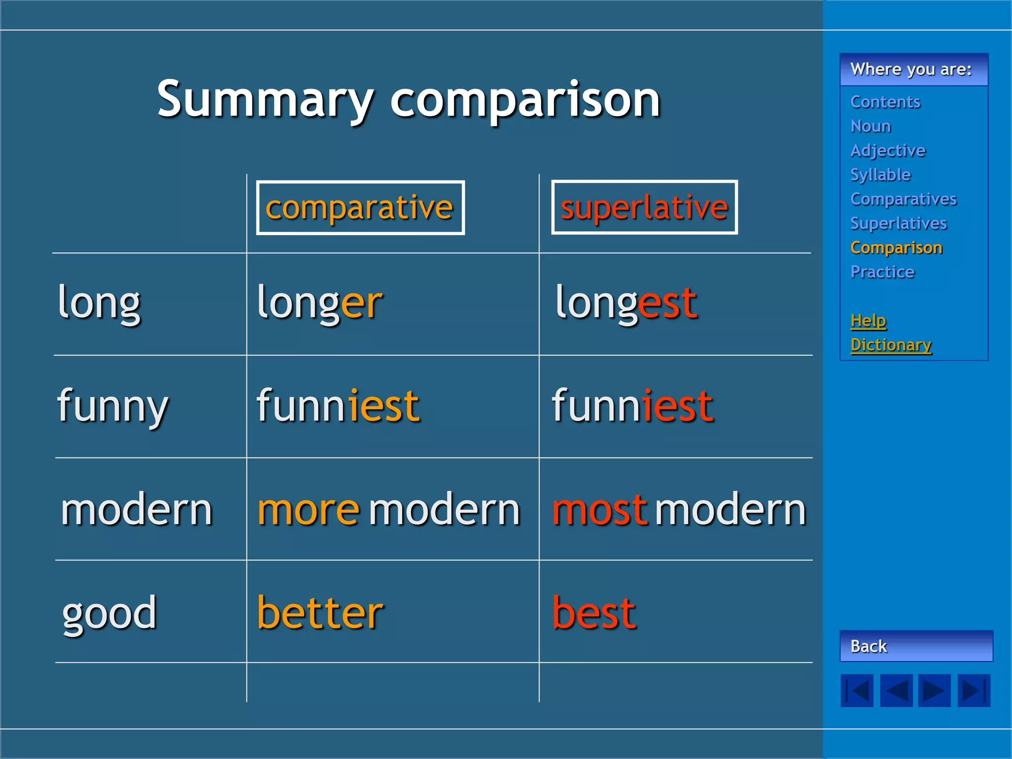 English Grammar - Comparative and superlative forms of adjectives | PPT