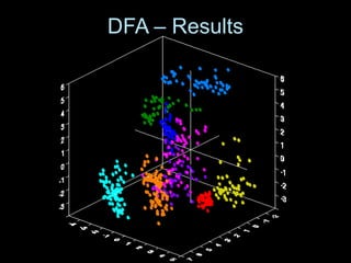 DFA – Results
 