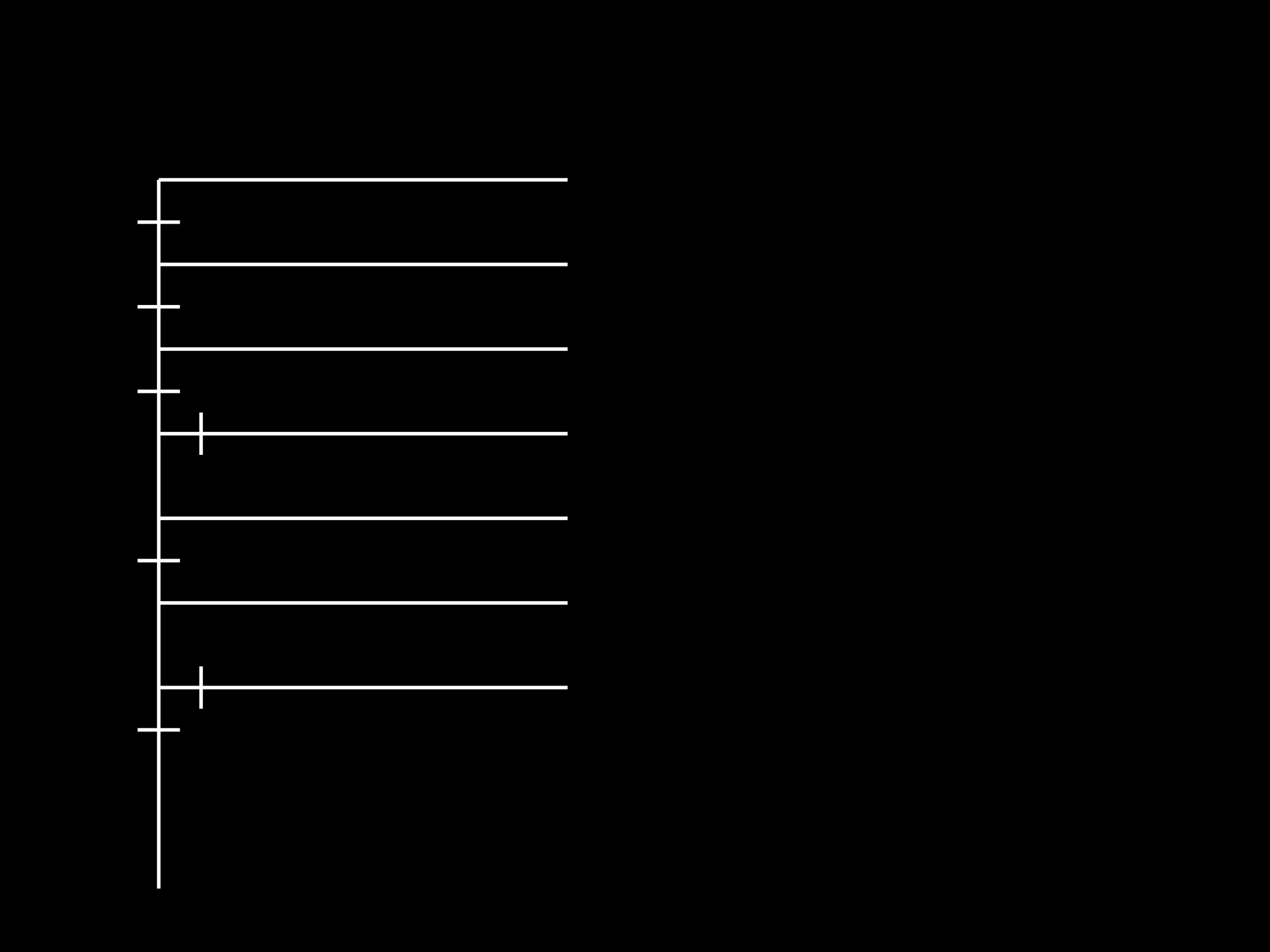 Outgroup Monotremata 
Didelphimorphia 
Paucituberculata 
Microbiotheria 
Dasyuromorphia 
Peramelemorphia 
Notorcytemorphia 
Diprotodontia 
 