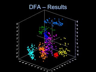 DFA – Results
 