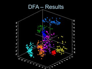 DFA – Results
DFA – Results
 