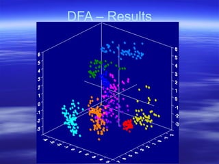 DFA – Results
 