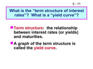 5 - 11

What is the “term structure of interest
 rates”? What is a “yield curve”?


 Term structure: the relationship
  between interest rates (or yields)
  and maturities.
 A graph of the term structure is
  called the yield curve.
 