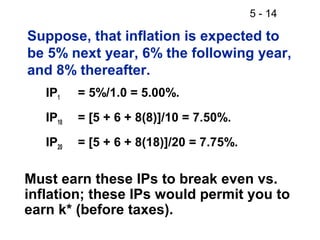 5 - 14

Suppose, that inflation is expected to
be 5% next year, 6% the following year,
and 8% thereafter.
   IP1    = 5%/1.0 = 5.00%.
   IP10   = [5 + 6 + 8(8)]/10 = 7.50%.
   IP20   = [5 + 6 + 8(18)]/20 = 7.75%.

Must earn these IPs to break even vs.
inflation; these IPs would permit you to
earn k* (before taxes).
 