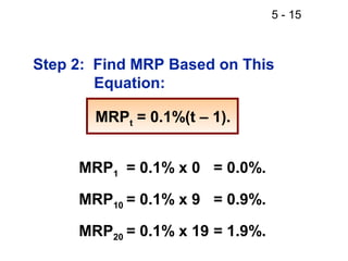 5 - 15



Step 2: Find MRP Based on This
        Equation:

       MRPt = 0.1%(t – 1).


     MRP1 = 0.1% x 0 = 0.0%.

     MRP10 = 0.1% x 9 = 0.9%.

     MRP20 = 0.1% x 19 = 1.9%.
 