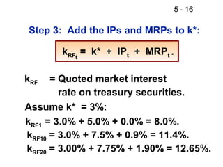 5 - 16

Step 3: Add the IPs and MRPs to k*:

       kRFt = k* + IPt + MRPt .

kRF   = Quoted market interest
        rate on treasury securities.
Assume k* = 3%:
kRF1 = 3.0% + 5.0% + 0.0% = 8.0%.
kRF10 = 3.0% + 7.5% + 0.9% = 11.4%.
kRF20 = 3.00% + 7.75% + 1.90% = 12.65%.
 