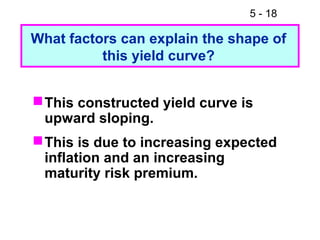 5 - 18

What factors can explain the shape of
          this yield curve?


 This constructed yield curve is
  upward sloping.
 This is due to increasing expected
  inflation and an increasing
  maturity risk premium.
 