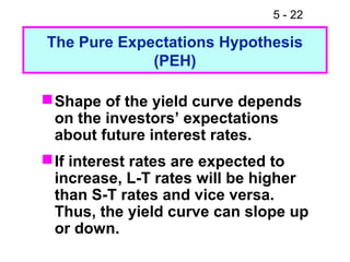 5 - 22

The Pure Expectations Hypothesis
             (PEH)

 Shape of the yield curve depends
  on the investors’ expectations
  about future interest rates.
 If interest rates are expected to
  increase, L-T rates will be higher
  than S-T rates and vice versa.
  Thus, the yield curve can slope up
  or down.
 