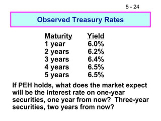 5 - 24

       Observed Treasury Rates

         Maturity     Yield
         1 year       6.0%
         2 years      6.2%
         3 years      6.4%
         4 years      6.5%
         5 years      6.5%
If PEH holds, what does the market expect
will be the interest rate on one-year
securities, one year from now? Three-year
securities, two years from now?
 