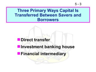5-3

 Three Primary Ways Capital Is
Transferred Between Savers and
           Borrowers



  Direct transfer
  Investment banking house
  Financial intermediary
 