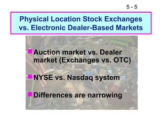 5-5

Physical Location Stock Exchanges
vs. Electronic Dealer-Based Markets


   Auction market vs. Dealer
    market (Exchanges vs. OTC)

   NYSE vs. Nasdaq system

   Differences are narrowing
 