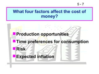 5-7

What four factors affect the cost of
             money?


 Production opportunities
 Time preferences for consumption
 Risk
 Expected inflation
 