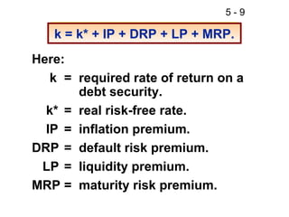 5-9

   k = k* + IP + DRP + LP + MRP.
Here:
   k = required rate of return on a
       debt security.
  k* = real risk-free rate.
  IP = inflation premium.
DRP = default risk premium.
 LP = liquidity premium.
MRP = maturity risk premium.
 
