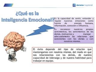 Es la capacidad de sentir, entender y
regular nuestras emociones como
fuente de energía humana,
información, conexión e influencia.
Es reconocer nuestros propios
sentimientos, los sentimientos de los
demás, motivarnos y manejar
adecuadamente las relaciones que
sostenemos con los demás y con
nosotros mismos.
El éxito depende del tipo de relación que
mantengamos con nosotros mismos, del modo en que
nos relacionemos con los demás, de nuestra
capacidad de liderazgo y de nuestra habilidad para
trabajar en equipo.
 