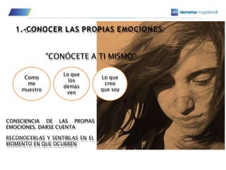 1.-CONOCER LAS PROPIAS EMOCIONES:
"CONÓCETE A TI MISMO"
CONSCIENCIA DE LAS PROPIAS
EMOCIONES. DARSE CUENTA
RECONOCERLAS Y SENTIRLAS EN EL
MOMENTO EN QUE OCURREN
Como
me
muestro
Lo que
los
demás
ven
Lo que
creo
que soy
 