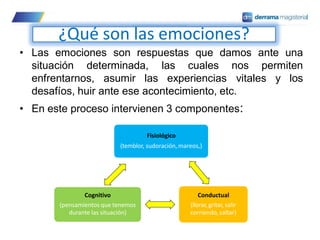 ¿Qué son las emociones?
• Las emociones son respuestas que damos ante una
situación determinada, las cuales nos permiten
y los
enfrentarnos, asumir las experiencias vitales
desafíos, huir ante ese acontecimiento, etc.
• En este proceso intervienen 3 componentes:
Fisiológico
(temblor, sudoración,mareos,)
Conductual
(llorar, gritar, salir
corriendo, saltar)
Cognitivo
(pensamientos que tenemos
durante las situación)
 