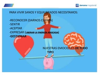 PARA VIVIR SANOS Y EQUILIBRADOS NECESITAMOS:
-RECONOCER (DARNOS CUENTA)
-SENTIR
-ACEPTAR
-EXPRESAR (LIBERAR LA ENERGÍA ATASCADA)
-GESTIONAR
NUESTRAS EMOCIONES DE TODO
TIPO
 