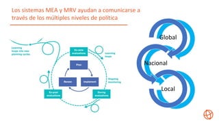 Los sistemas MEA y MRV ayudan a comunicarse a
través de los múltiples niveles de política
Global
Nacional
Local
 