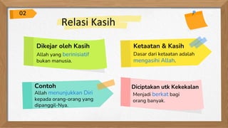 Dikejar oleh Kasih
Allah yang berinisiatif
bukan manusia.
Dasar dari ketaatan adalah
mengasihi Allah.
Contoh
Allah menunjukkan Diri
kepada orang-orang yang
dipanggil-Nya.
Diciptakan utk Kekekalan
Menjadi berkat bagi
orang banyak.
02
Relasi Kasih
Ketaatan & Kasih
 