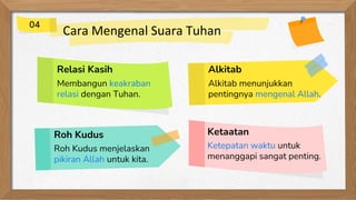 Cara Mengenal Suara Tuhan
Relasi Kasih
Membangun keakraban
relasi dengan Tuhan.
Alkitab
Alkitab menunjukkan
pentingnya mengenal Allah.
Roh Kudus
Roh Kudus menjelaskan
pikiran Allah untuk kita.
Ketaatan
Ketepatan waktu untuk
menanggapi sangat penting.
04
 