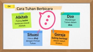 Doa
Mendengar
Tuhan dalam
doa.
Situasi
Harus diuji
dengan Firman
Tuhan.
Cara Tuhan Berbicara
04
 