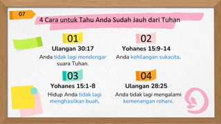 Ulangan 30:17
Anda tidak lagi mendengar
suara Tuhan.
Yohanes 15:9-14
Anda kehilangan sukacita.
Yohanes 15:1-8
Hidup Anda tidak lagi
menghasilkan buah.
Ulangan 28:25
Anda tidak lagi mengalami
kemenangan rohani.
4 Cara untuk Tahu Anda Sudah Jauh dari Tuhan
01
03
02
04
07
 
