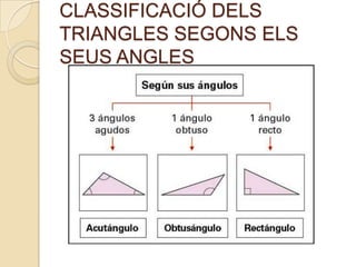 CLASSIFICACIÓ DELS
TRIANGLES SEGONS ELS
SEUS ANGLES

 