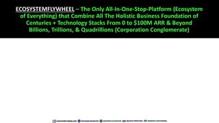 ECOSYSTEMFLYWHEEL – The Only All-In-One-Stop-Platform (Ecosystem
of Everything) that Combine All The Holistic Business Fou...