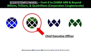ECOSYSTEMFLYWHEEL – From 0 to $100M ARR & Beyond
Billions, Trillions, & Quadrillions (Corporation Conglomerate)
Chief Exec...