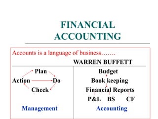 FINANCIAL ACCOUNTING Accounts is a language of business……. WARREN BUFFETT Plan  Budget Action  Do  Book keeping Check  Financial Reports P&L  BS  CF Management   Accounting 