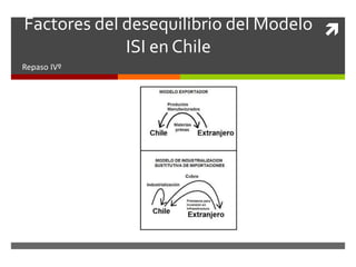 Factores del desequilibrio del Modelo  
ISI en Chile 
Repaso IVº 
 